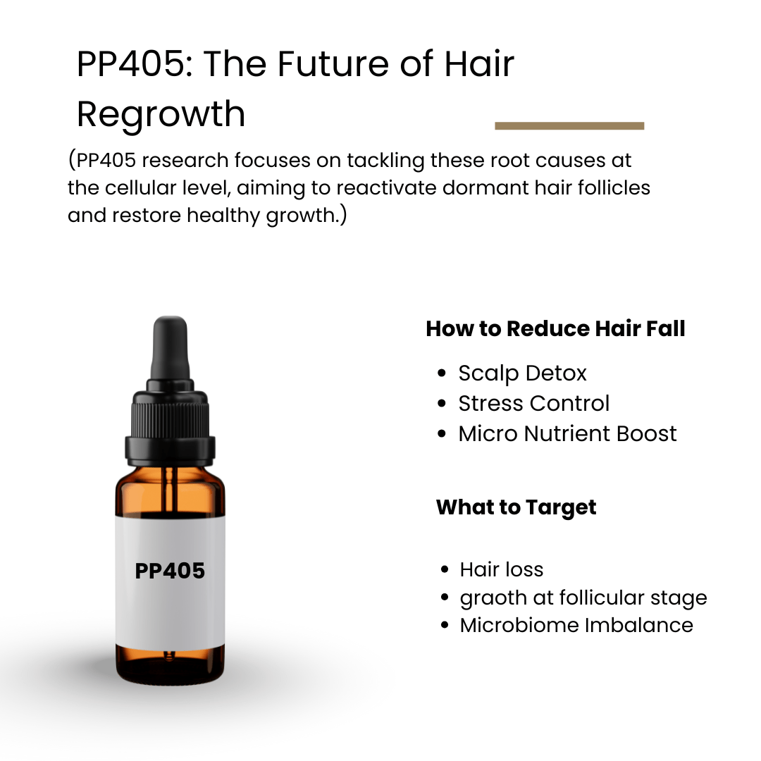 PP405: The Future of Hair Regrowth for Men and Women - ROOT BOTANIE