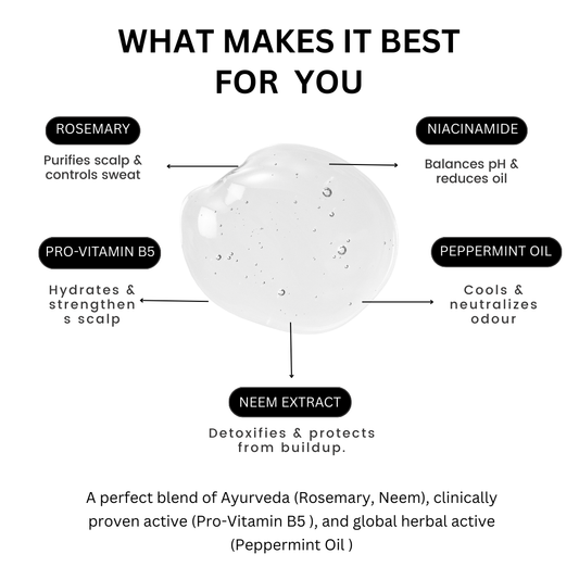 Scalp Detox Combo (cleanser shampoo + detox Spray)