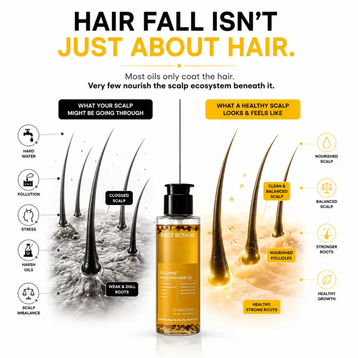 NavSutra Hair Growth & Hair fall control Oil