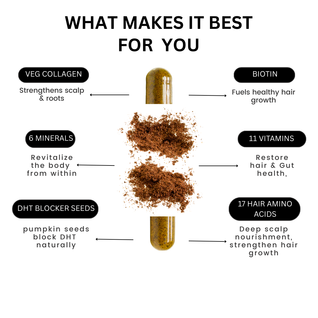 Complete Inside-Out Hair Growth System for Men