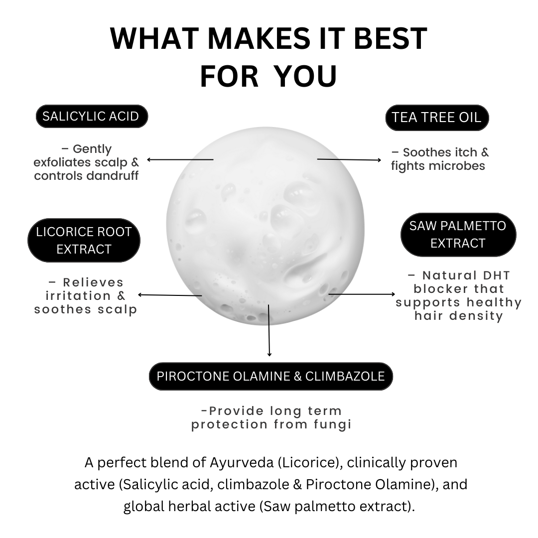 Anti-Dandruff Scalp Detox System Sweat Control