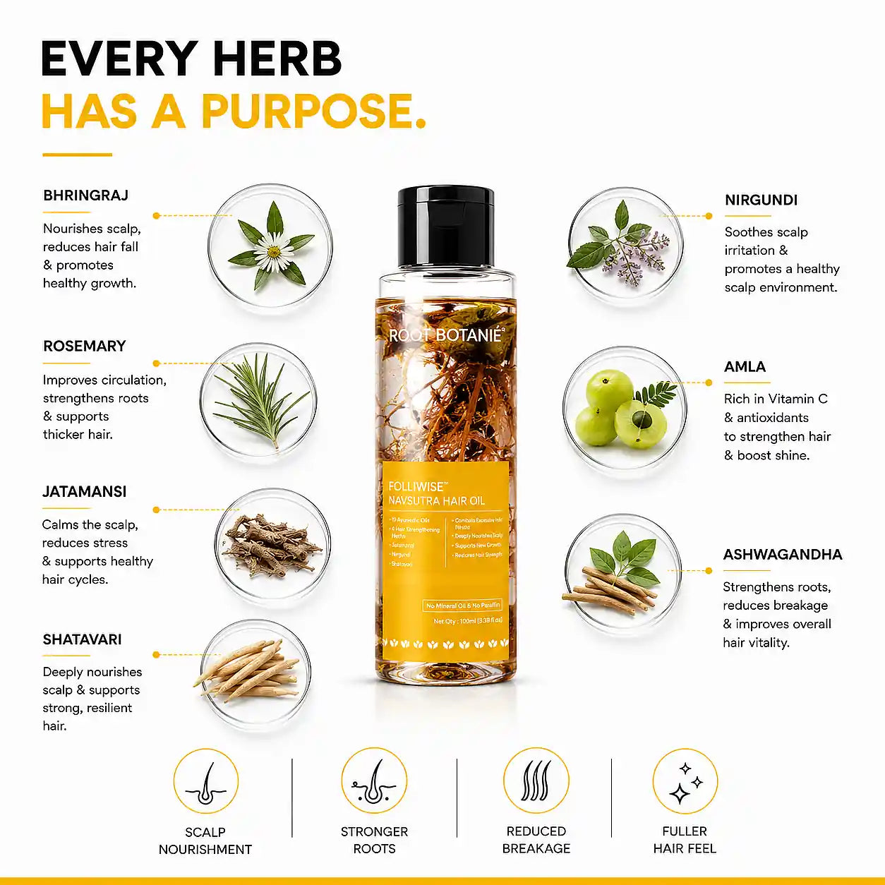 Ayurvedic herbs in Root Botanie Navsutra Hair Oil including bhringraj rosemary amla jatamansi and ashwagandha for scalp nourishment hair strengthening and hair growth.