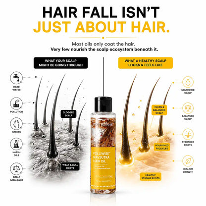 Scalp imbalance vs healthy scalp comparison using Root Botanie Ayurvedic hair oil, supports scalp microbiome, nourished follicles and stronger hair roots.