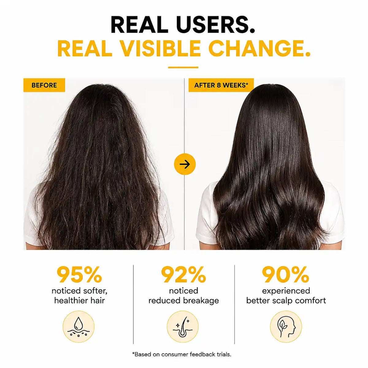 Healthy scalp illustration with hair follicles and scalp nourishment, Root Botanie scalp balancing Ayurvedic hair oil for stronger fuller healthier hair growth.