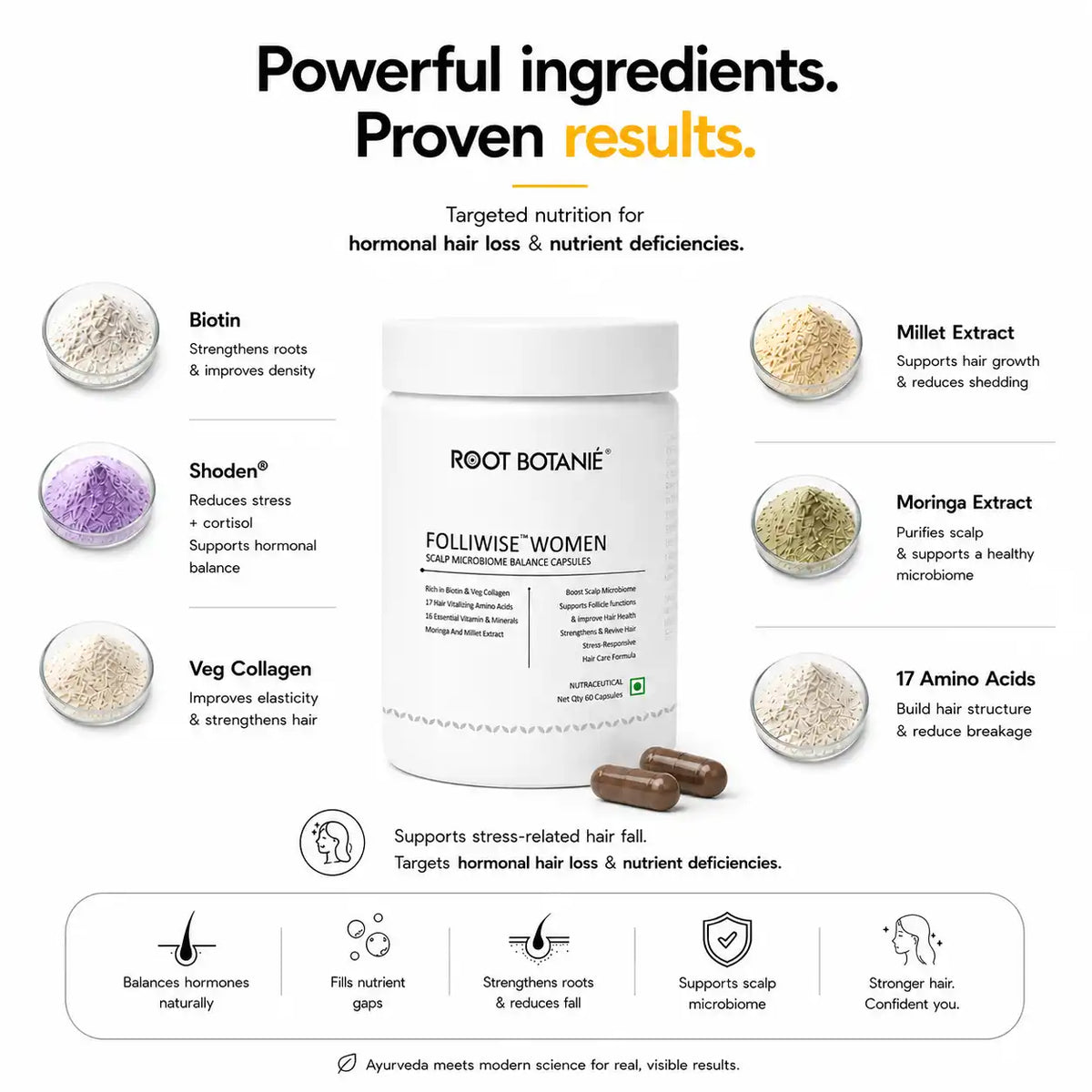 Ingredient Root Botanie Women Scalp Microbiome Balance capsule, best hair growth supplement for Women. 