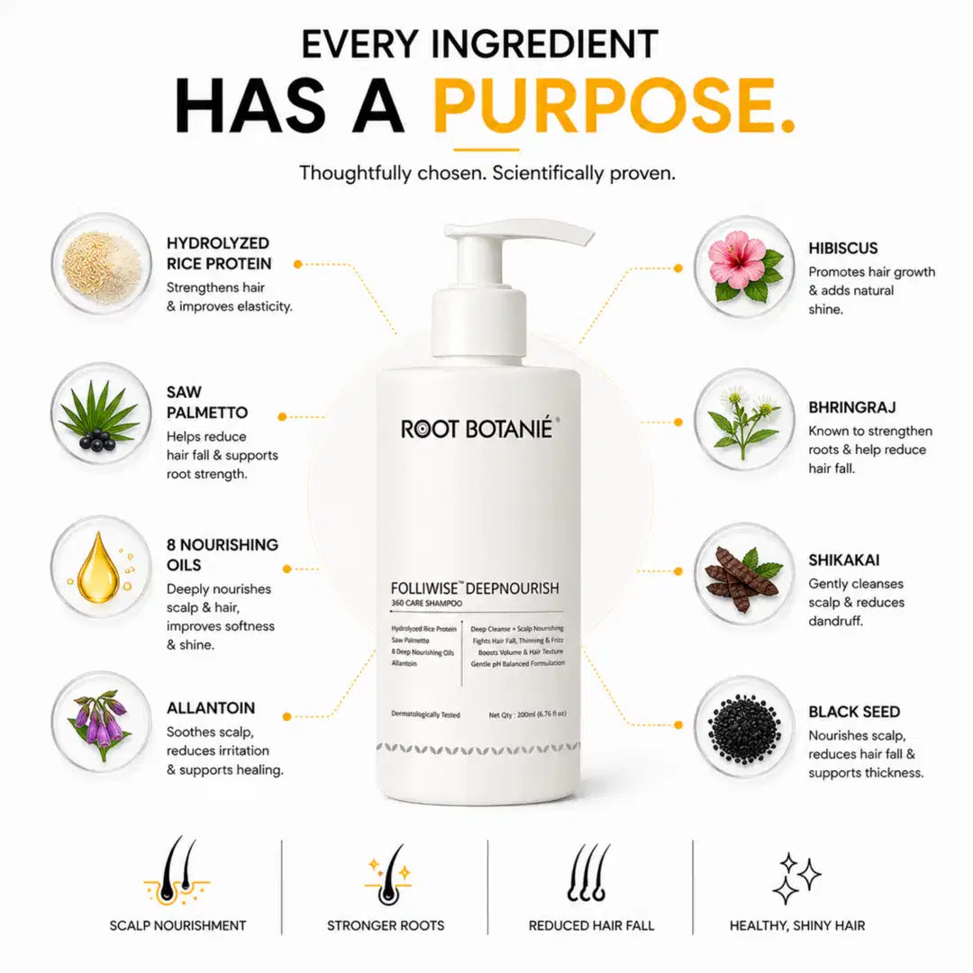 Ingredients Root Botanie Folliwise  Deepnourish Anti Hair Fall shampoo works