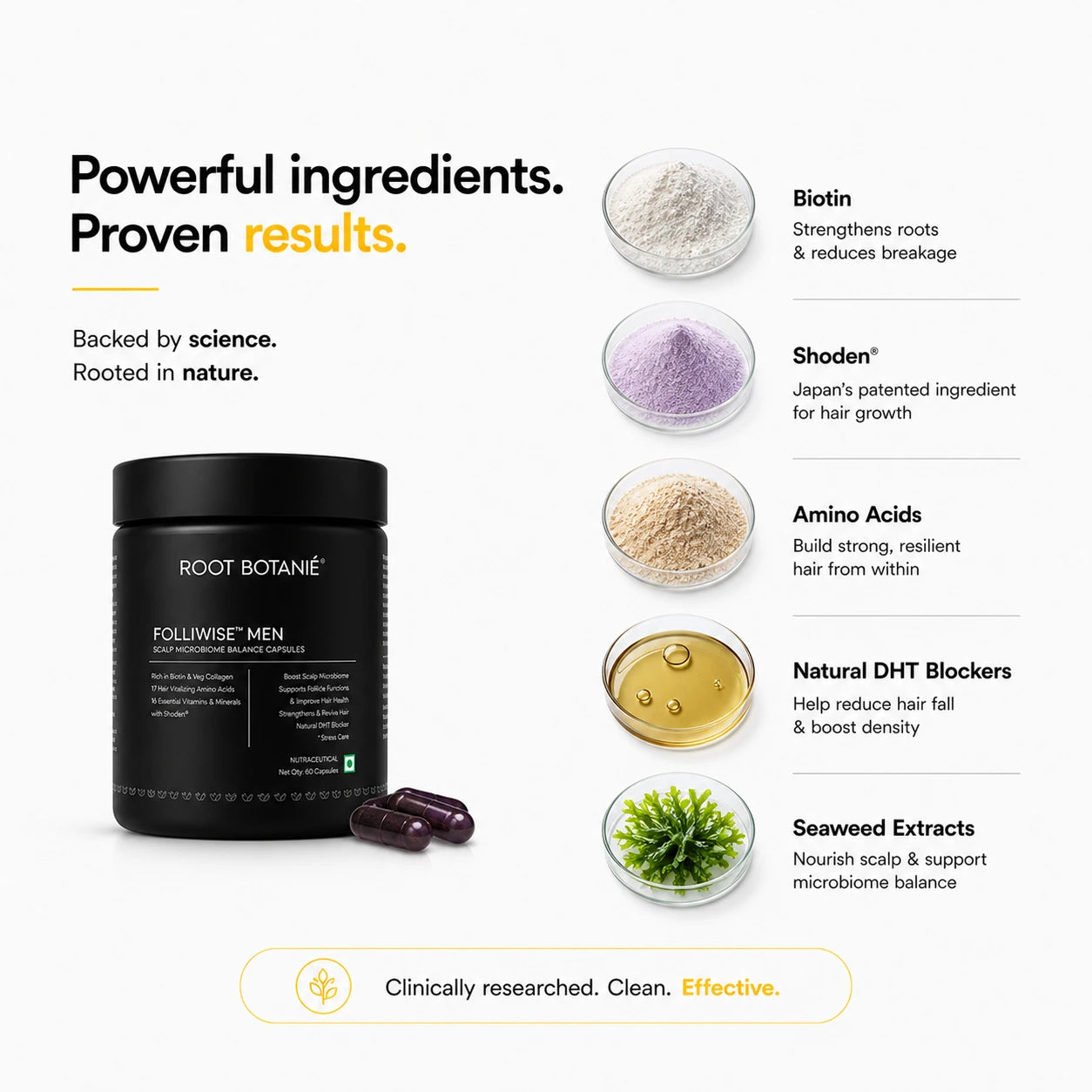 Ingredients of Root Botanie Folliwise Men Scalp Microbiome Balance Capsule Best Hair Growth supplement in India for Men