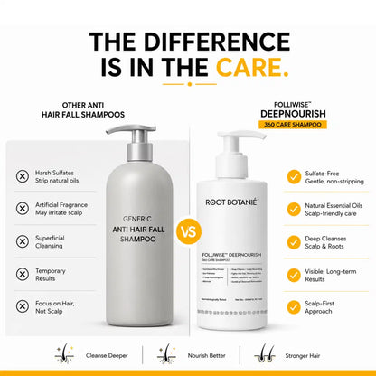 Other vs us Root Botanie Folliwise  Deepnourish Anti Hair Fall shampoo works
