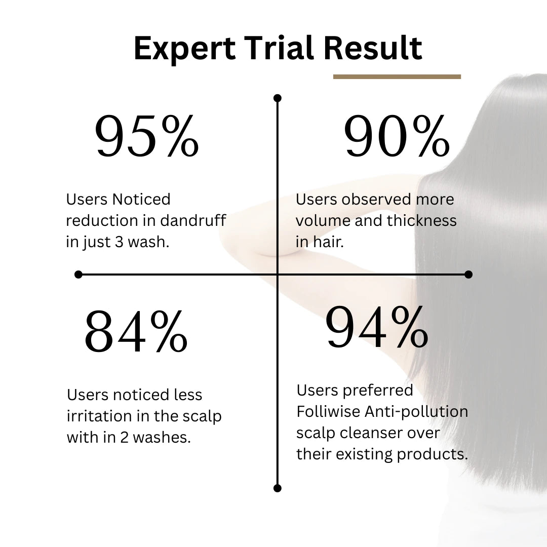 Expert trial result chart showing hair care product effectiveness with user statistics.