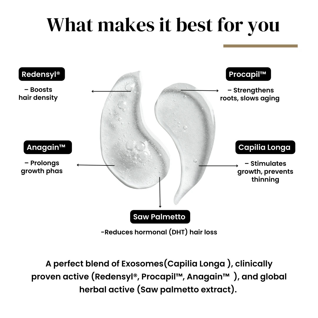 Diagram of hair care product with labeled ingredients and their benefits on a white background.