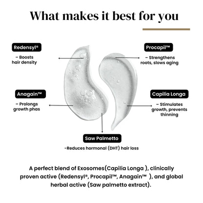 Diagram of hair care product with labeled ingredients and their benefits on a white background.