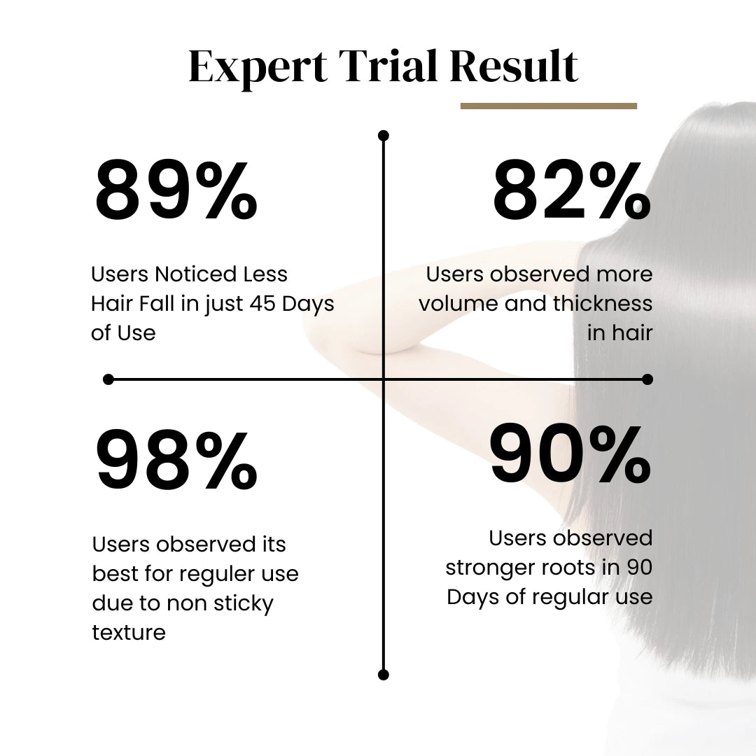 Expert trial result chart showing hair care product effectiveness with a person using the product.