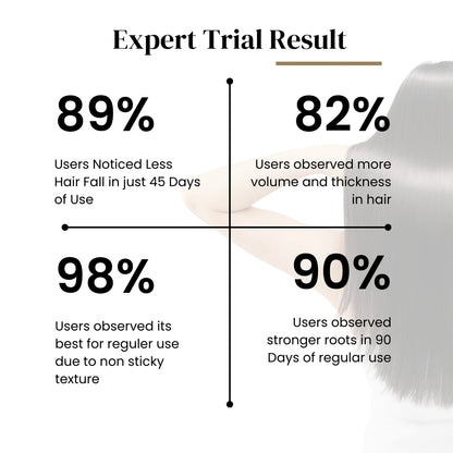 Expert trial result chart showing hair care product effectiveness with a person using the product.