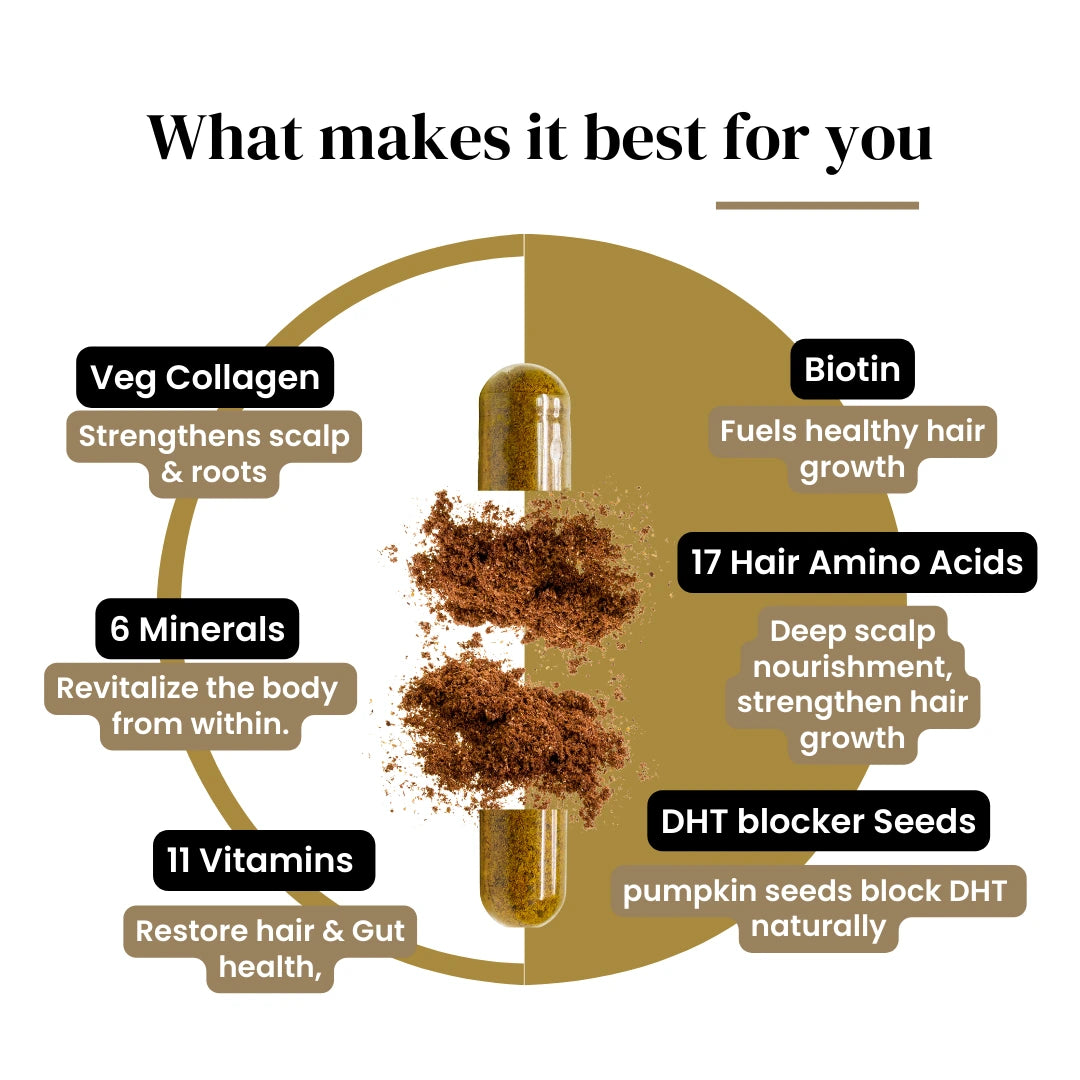 Hair growth supplement with ingredients and benefits on a white background dermatologist recommended India's  best hair regrowth serum for Men , Root Botanie FOLLIWISE men Scalp Microbiome Balance Capsules | Doctor-Recommended Hair Regrowth & Hairfall Control Supplement