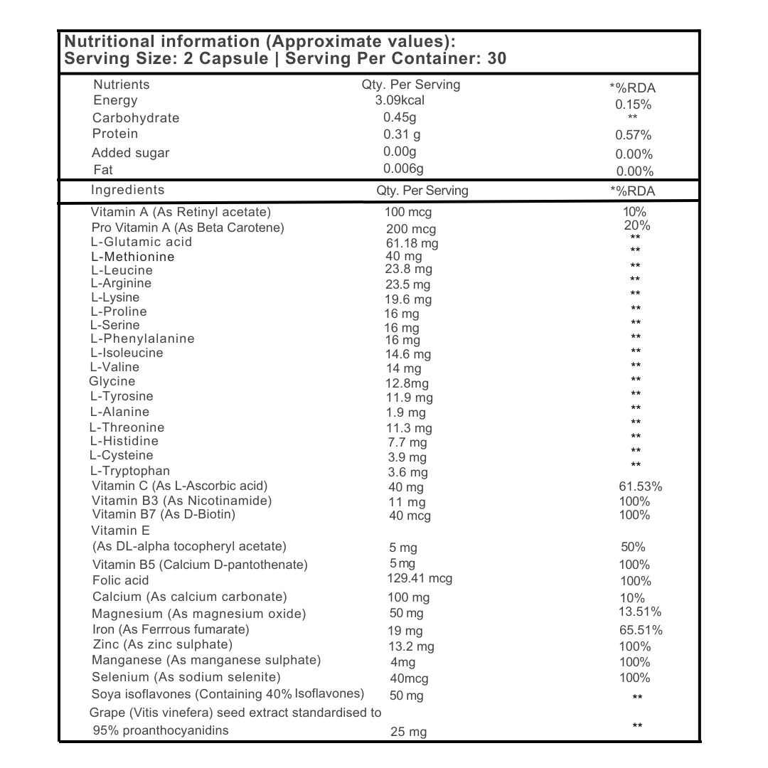  Root Botanie Folliwise Women Scalp Microbiome Balance Capsules for hair fall and hair regrowth Supplement capsules with text detailing their benefits on a white background