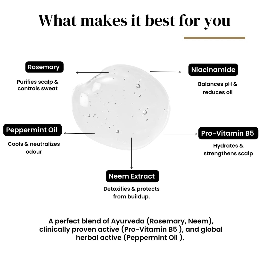 Diagram of scalp care product with labeled ingredients and their benefits on a white background. Root Botanie scalp detox spray bottle on a white background