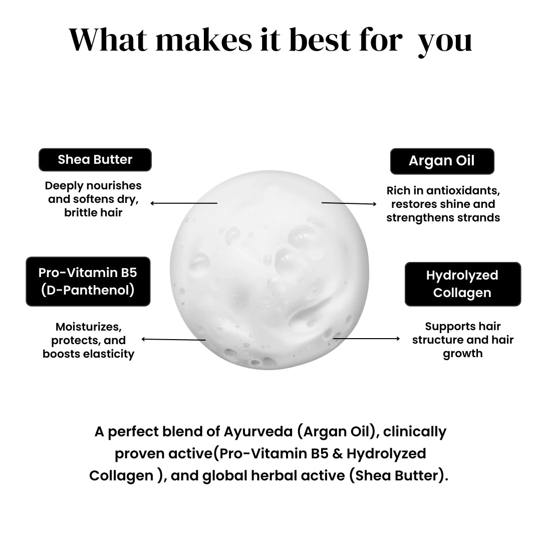 Root Botanié folliwise detangle ultra smoothening conditioner for damaged, frizzy, tangled curly hair best for split ends dermatologist  recommended  for indian men and Women ayurvedic ingredients 