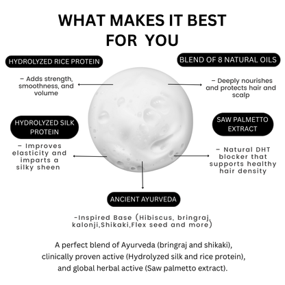 Hair Regrowth & Damage repair Combo for Women