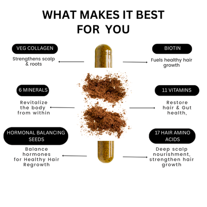 Advanced Inside-Out Hair Fall Solution Women