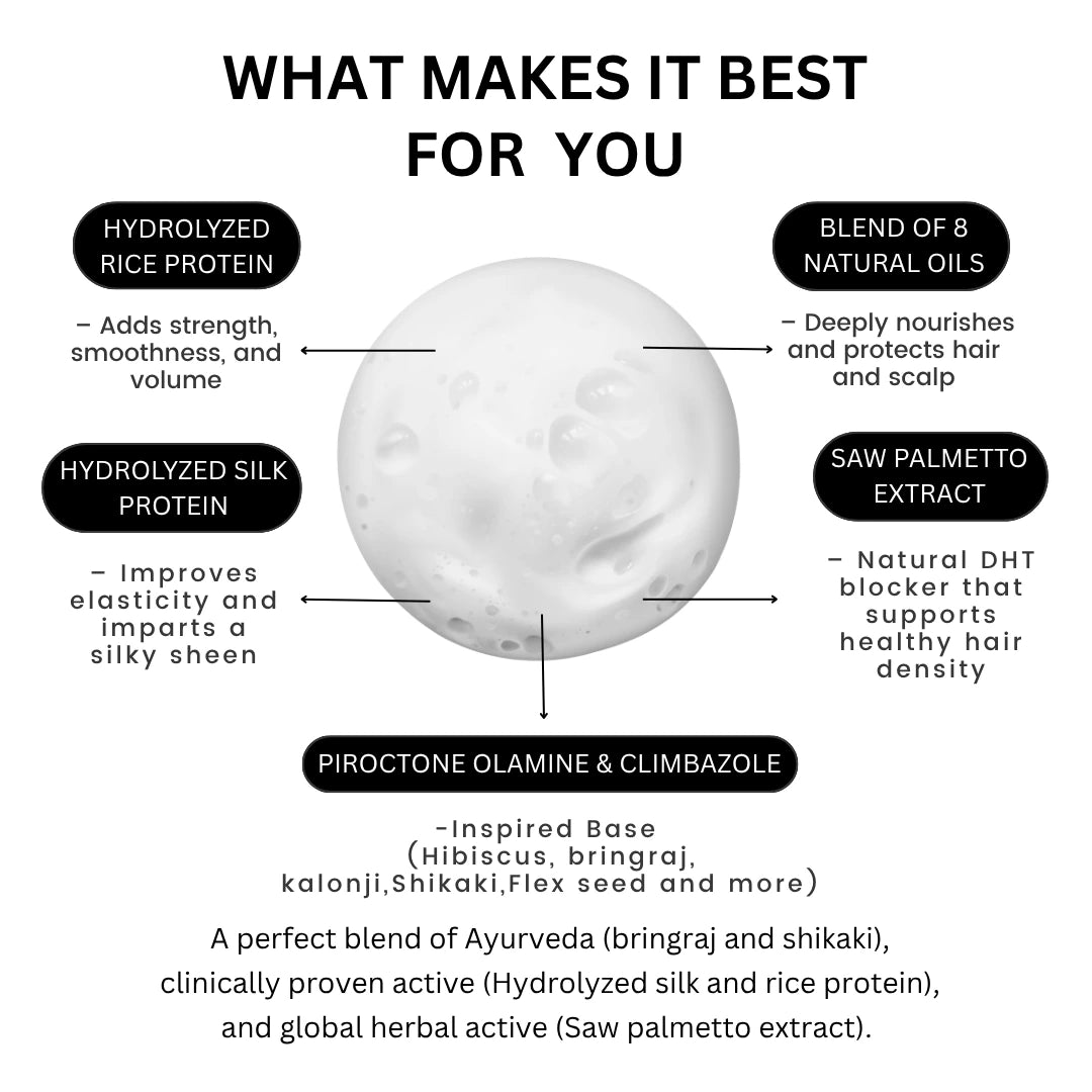 Root Botanie Deep Nourish 360 Care Anti-Hair Fall shampoo benefirs.