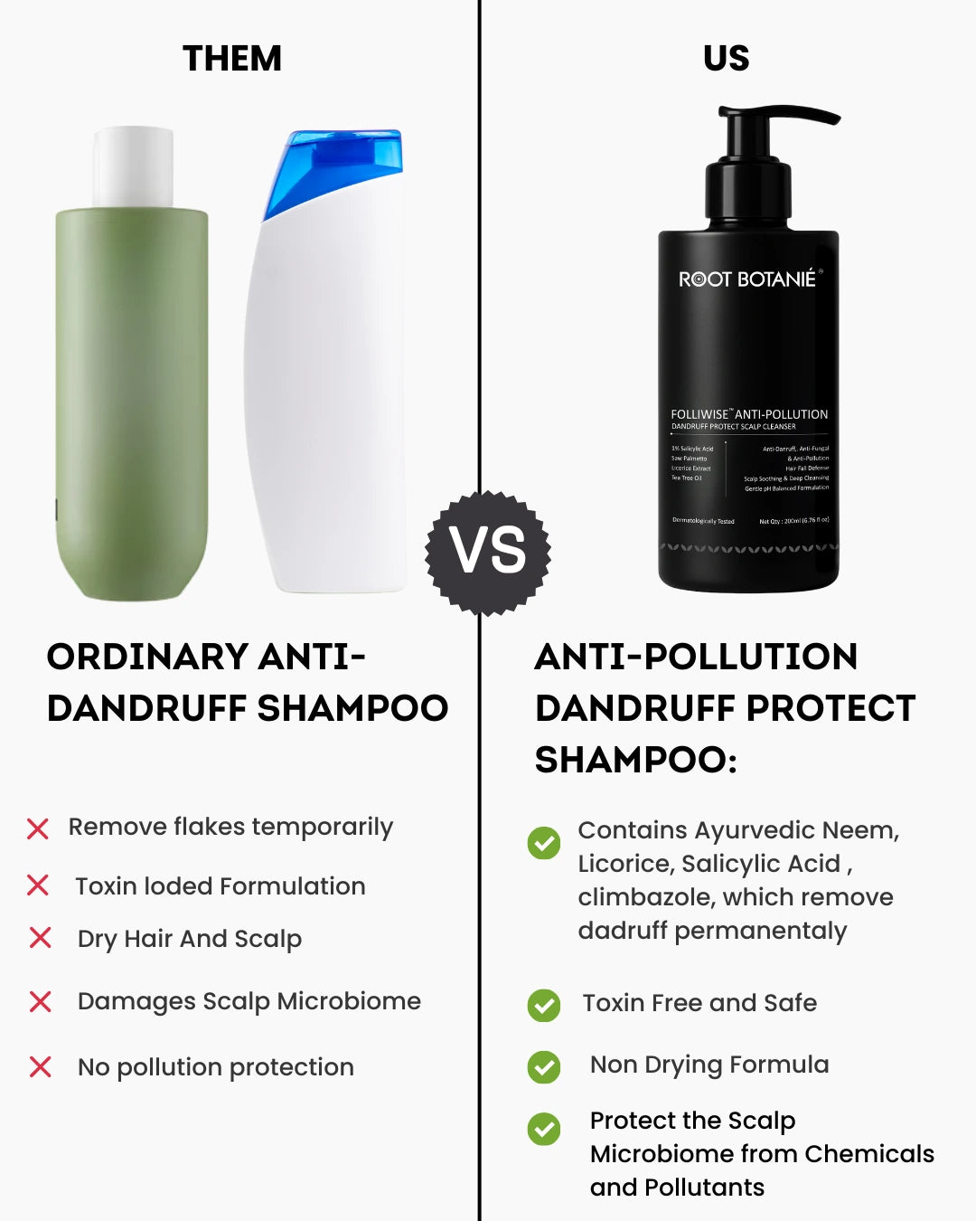 Comparison chart of ordinary anti-dandruff shampoo vs. Root Botanie  anti-pollution dandruff protect shampoo with product images and features listed.
