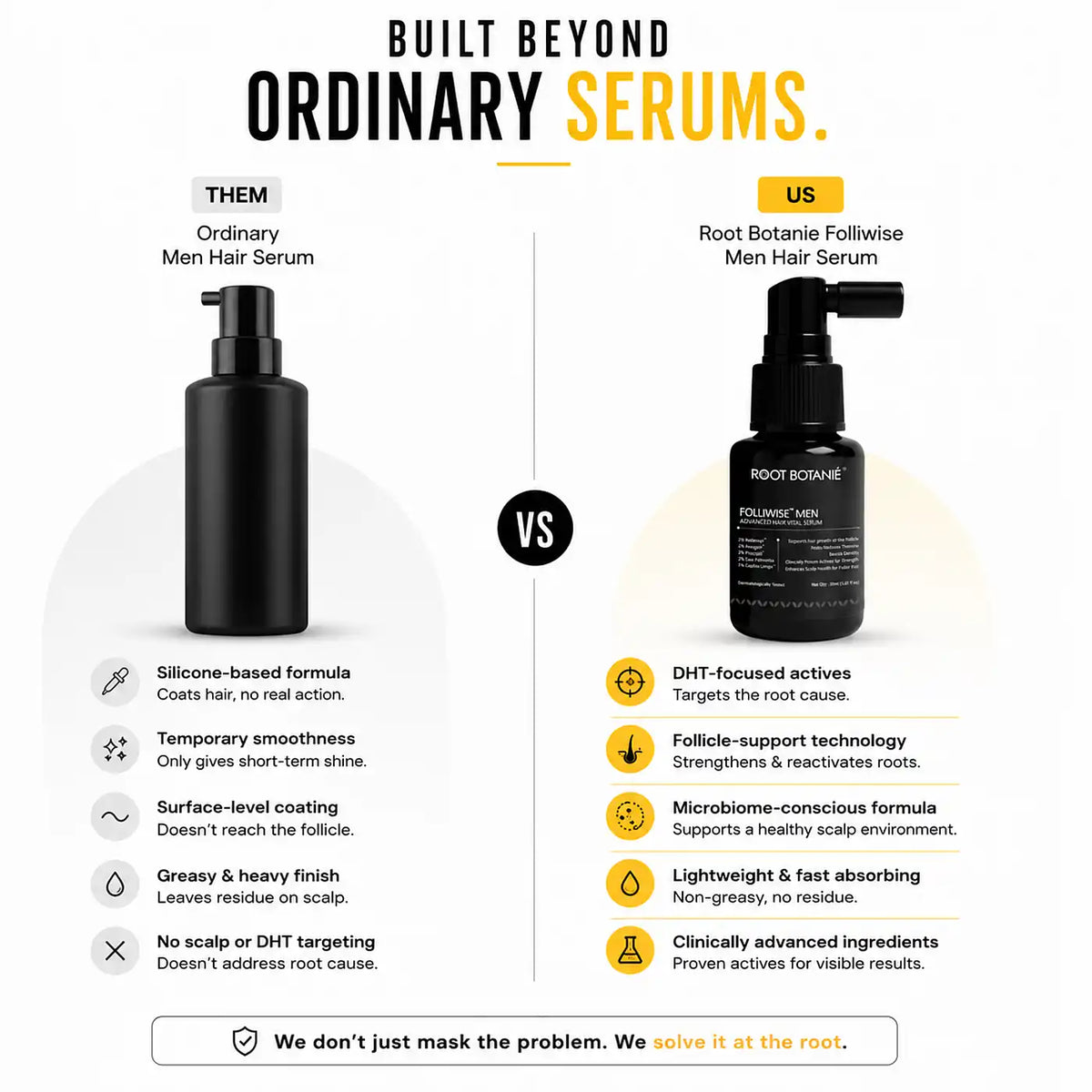 Why its Better then other serum  Root Botanie Folliwise Men Hair Growth Serum faster hair growth designed for men only , best hair regrowth serum No Minoxidil. 