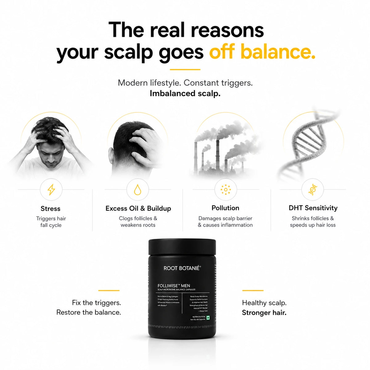 how the supplement work  Root Botanie Folliwise Men Scalp Microbiome Balance Capsule Best Hair Growth supplement in India for Men 