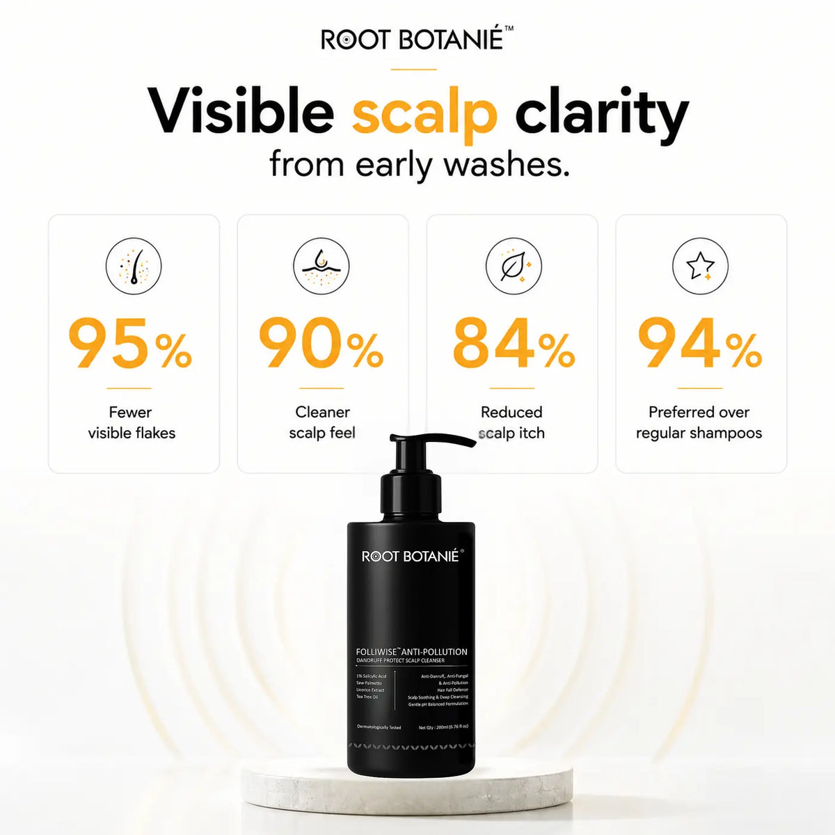 Root Botanie Anti Dandruff anti pollution shampoo 100% dandruff clean best for Scalp Microbiome balance, DHT blocker , hard water shampoo, dermatologist recommended medicated shampoo for Oily Hair and Scalp 