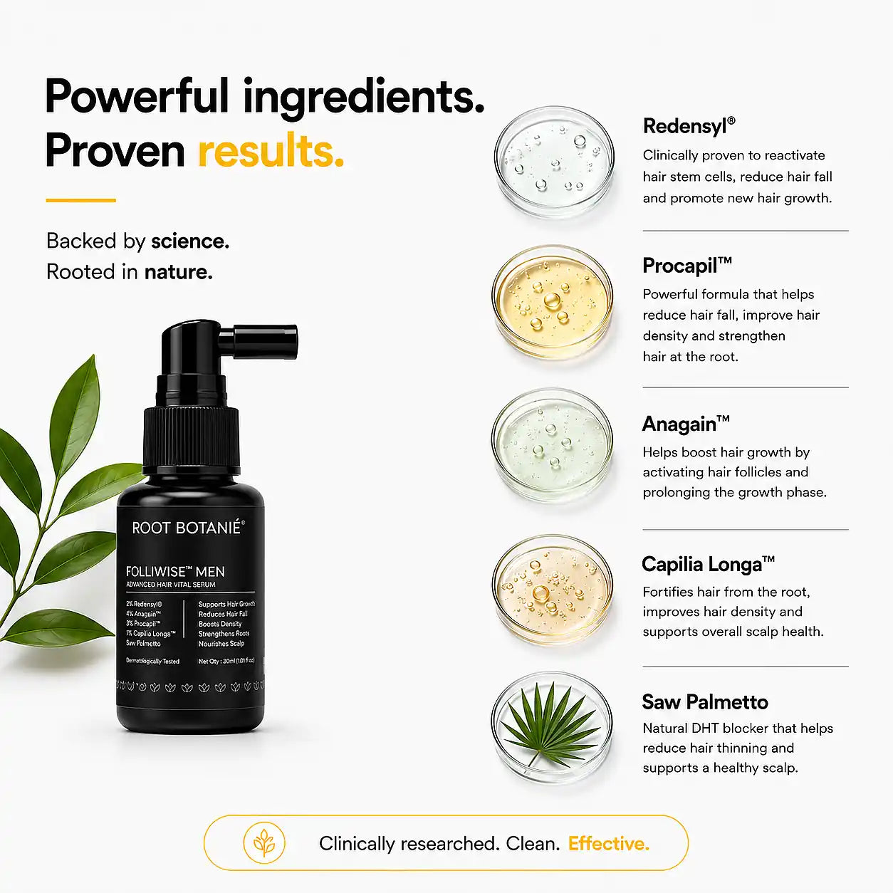 Ingredients Root Botanie Folliwise Men Hair Growth Serum faster hair growth designed for men only , best hair regrowth serum No Minoxidil. 