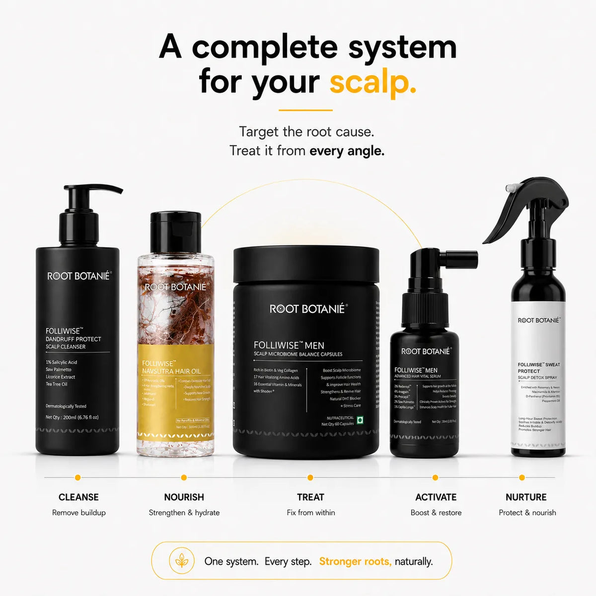 the compete kit of Root Botanie Folliwise Men Scalp Microbiome Balance Capsule Best Hair Growth supplement in India for Men 