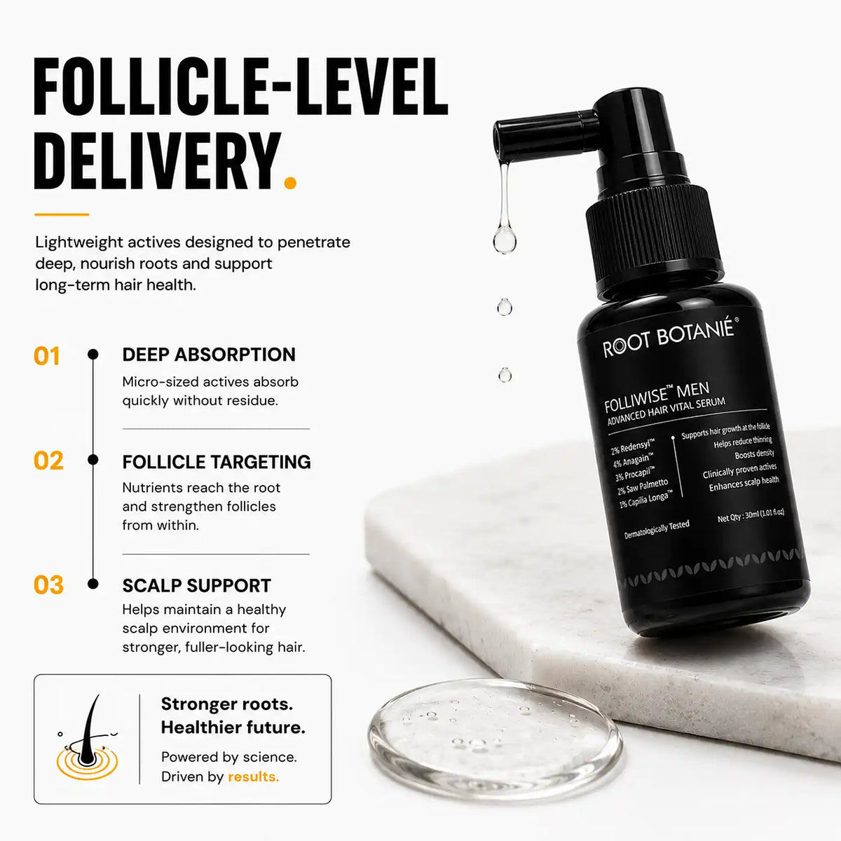 what different in Real customer results Root Botanie Folliwise Men Hair Growth Serum faster hair growth designed for men only , best hair regrowth serum No Minoxidil. 