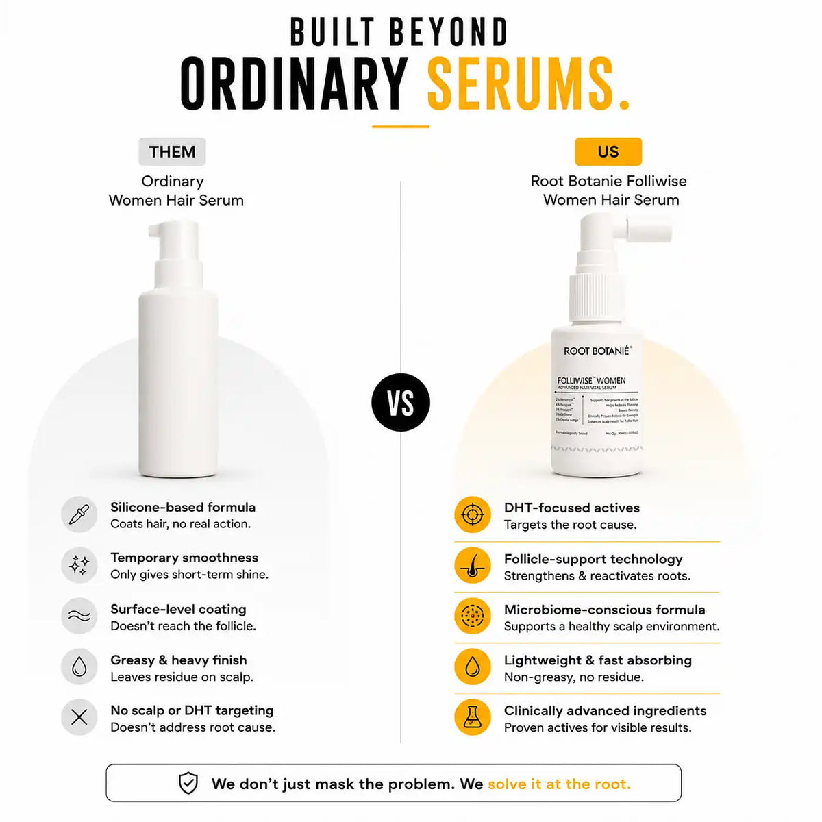 Ingredient best serum for women  Root Botanie folliwise women advance hair vital serum for men dermatologist t recommended for Women for hair growth  work 